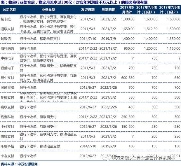 嘉联立刷pos机新型***局_如何评价嘉联支付pos_联付宝pos机是一清机吗