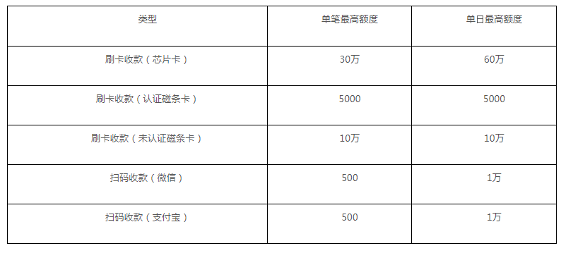 2017年pos机销售好做吗_深圳嘉联支付pos机销售_山西易联支付pos机