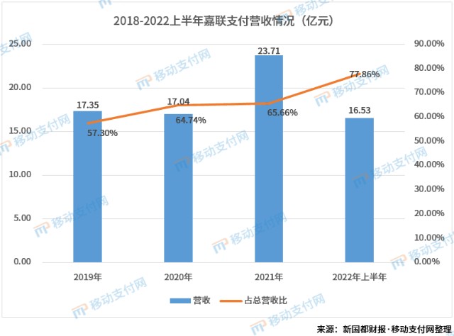 如何评价嘉联支付pos_星支付pos机有支付牌照吗_好易联pos机