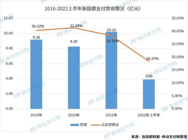 如何评价嘉联支付pos_星支付pos机有支付牌照吗_好易联pos机