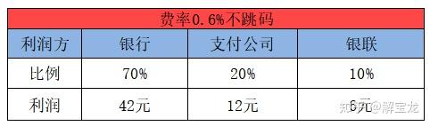 嘉联pos机支付牌照_兴手付pos机有支付牌照吗_杉德pos机支付牌照