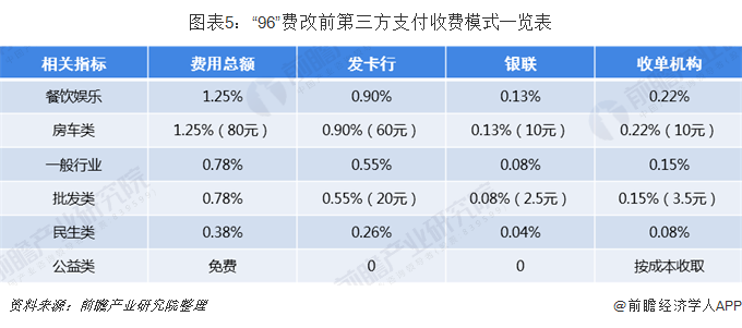 杉德pos机支付牌照_兴手付pos机有支付牌照吗_嘉联pos机支付牌照