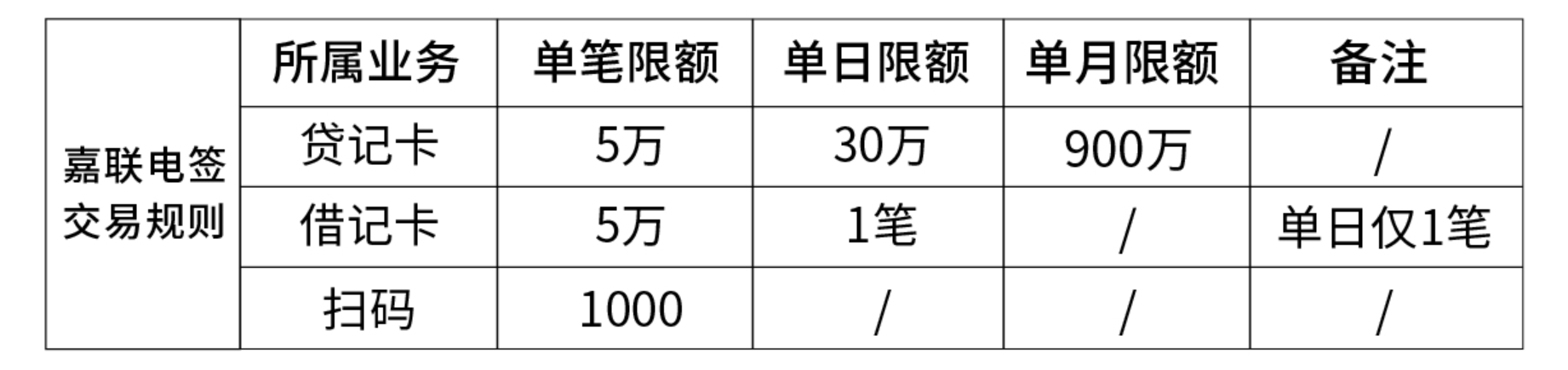 嘉联pos机支付牌照_杉德pos机支付牌照_兴手付pos机有支付牌照吗