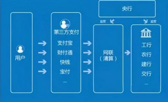 星支付pos机是一清机吗_山西易联支付pos机_嘉联支付pos机退机