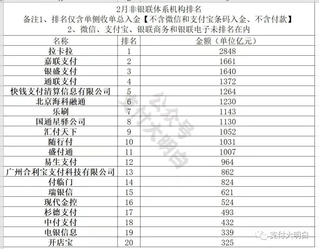 嘉联支付pos机投诉电话 嘉联pos机办理