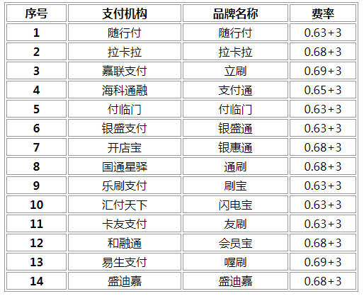 刷微信支付宝的pos机利率_pos机利率怎么算_嘉联支付pos机利率