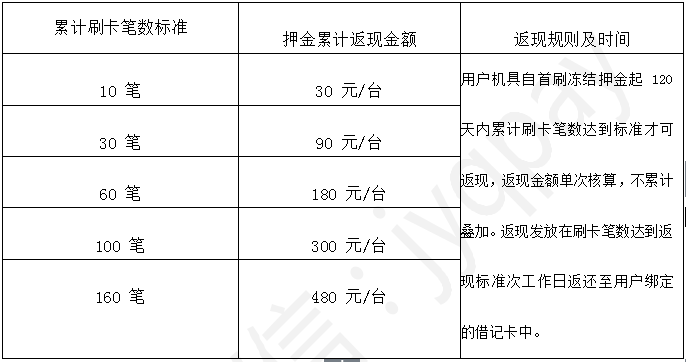 嘉联支付pos运营中心 电销POS机再出新套路，诱导用户恶意投诉切机，乐刷嘉联声明抵制