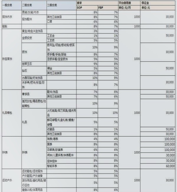 乐富支付北京运营中心_嘉联支付pos运营中心_支付通pos有支付牌照么