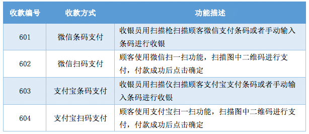 pos机刷卡后撤销方法_嘉联支付POS撤销功能_银联pos撤销和退货