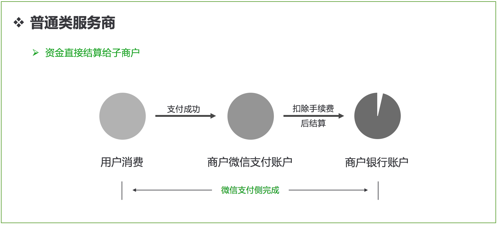 pos机刷卡后撤销方法_嘉联支付POS撤销功能_银联pos撤销和退货