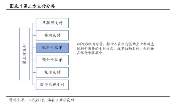 嘉联支付pos机怎么操作 2023年计算机行业报告：第三方支付线下收单，有望迎来量增利涨