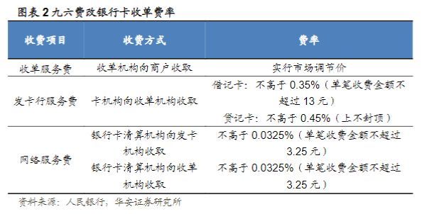 pos机物联卡怎么充值_嘉联支付pos机怎么操作_银联pos机操作