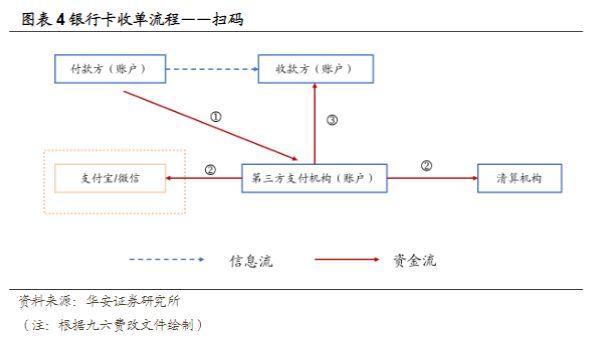 银联pos机操作_嘉联支付pos机怎么操作_pos机物联卡怎么充值