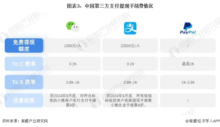 pos机物联卡怎么充值_银联pos机操作_嘉联支付pos机怎么操作