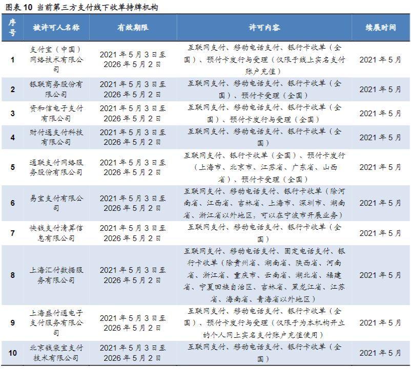 pos机物联卡怎么充值_银联pos机操作_嘉联支付pos机怎么操作