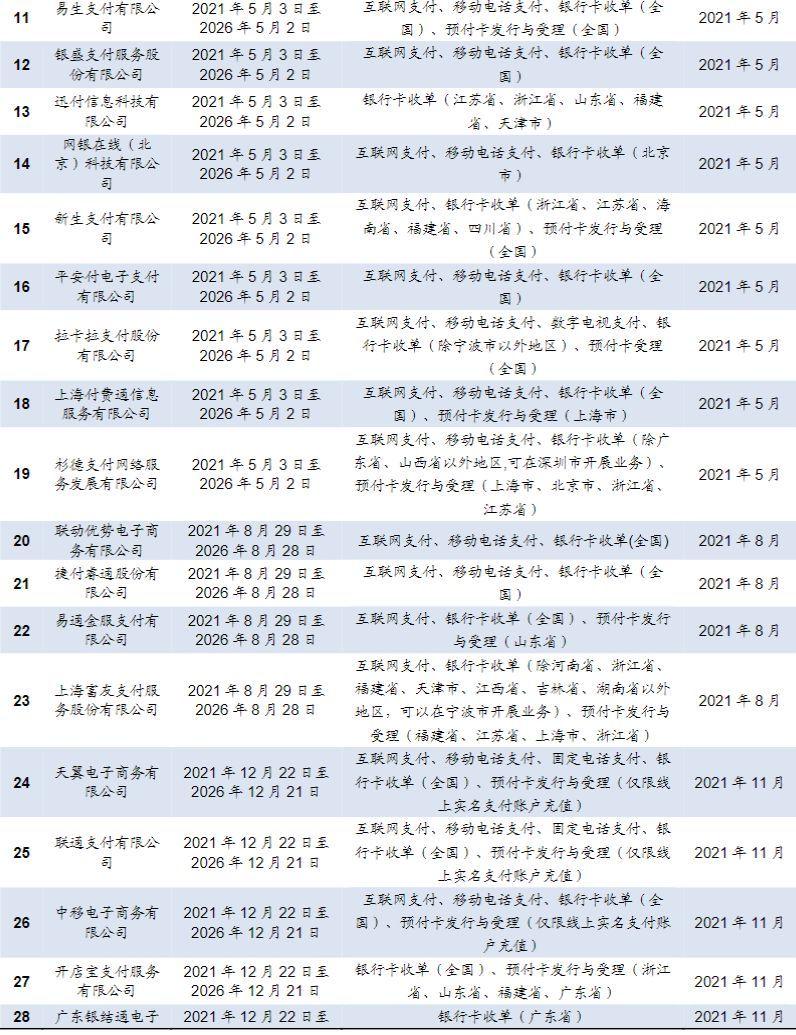 银联pos机操作_pos机物联卡怎么充值_嘉联支付pos机怎么操作