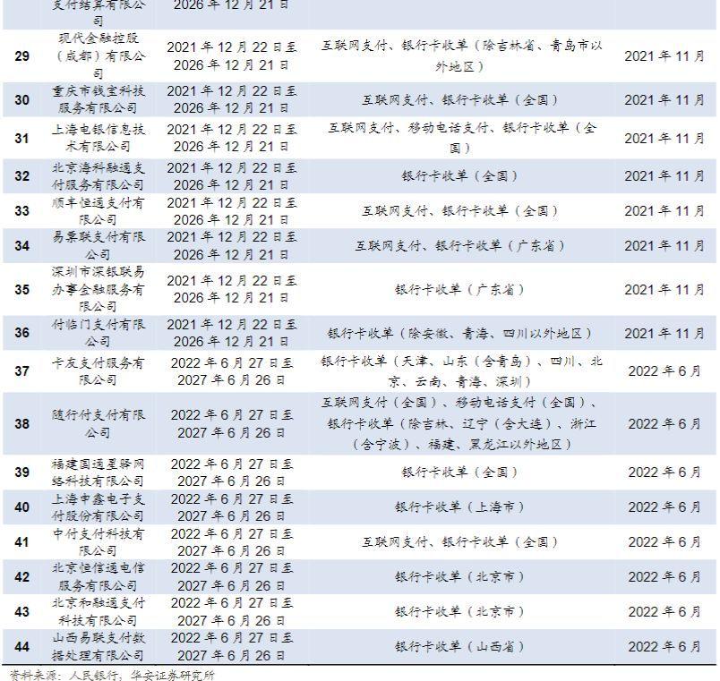 pos机物联卡怎么充值_嘉联支付pos机怎么操作_银联pos机操作