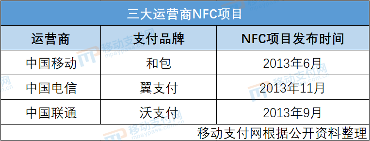 嘉联支付pos机怎么操作 POS触网，复盘移动支付终端变革