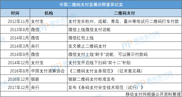 联付手机pos机_嘉联支付pos机怎么操作_支付通pos机是一清机吗