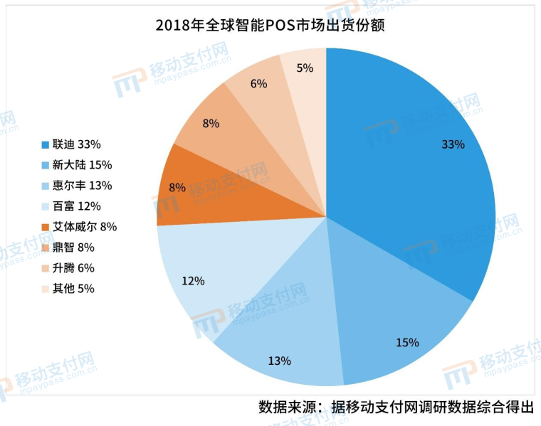 联付手机pos机_嘉联支付pos机怎么操作_支付通pos机是一清机吗