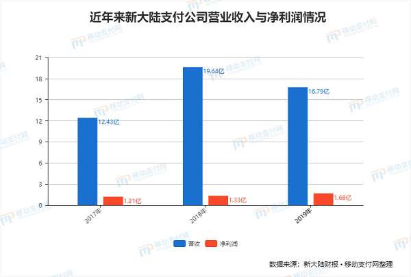 支付通pos机是一清机吗_嘉联支付pos机怎么操作_联付手机pos机