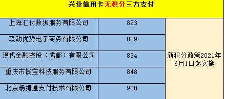 支付通pos商户惠贷款_嘉联支付pos设置商户_微信支付母商户向子商户支付