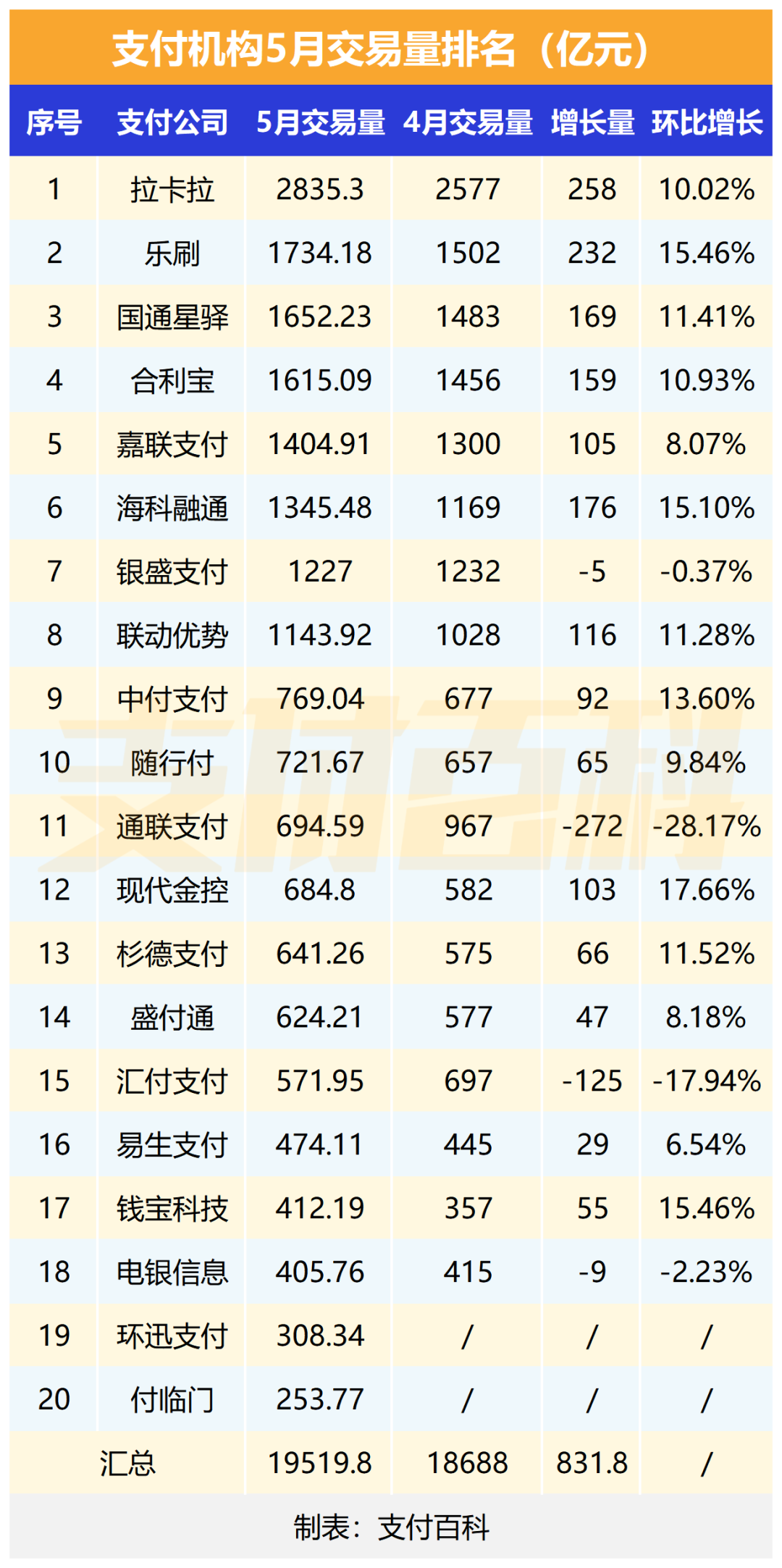 武汉pos机销售_深圳嘉联支付pos机销售_2017年pos机销售好做吗