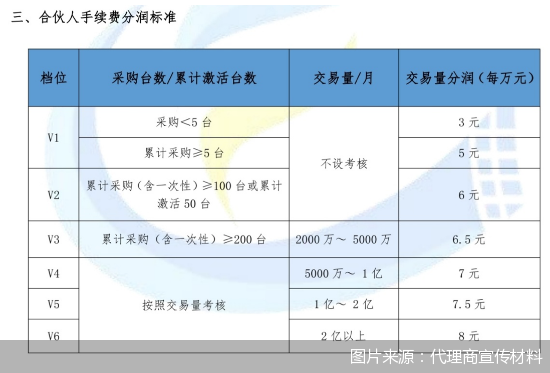 闪联支付pos机_嘉联支付封顶机pos机_深圳嘉联支付pos机销售