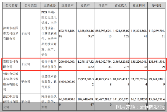 深圳嘉联支付pos机销售_嘉联支付封顶机pos机_闪联支付pos机