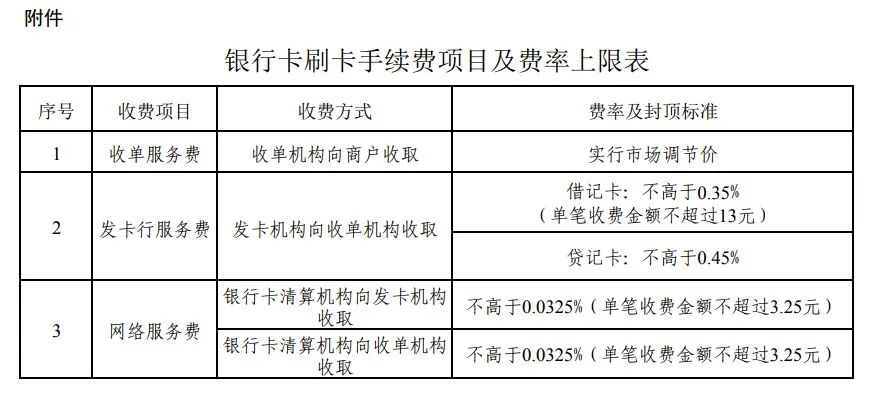 嘉联支付pos机代理利润_立刷pos机代理怎么分利润_支付通pos机代理