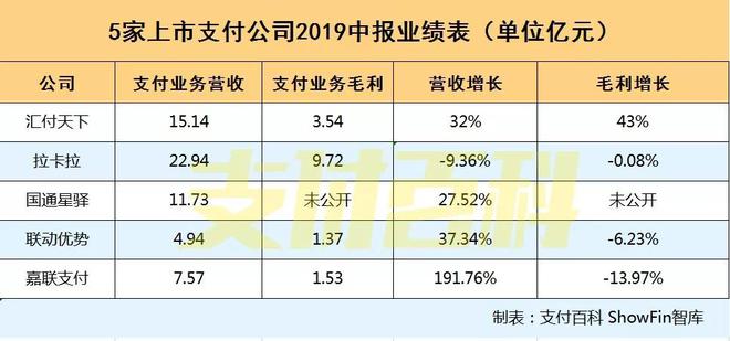 嘉联支付pos 有风险_微信支付移动营收宝_凤凰新媒体财报