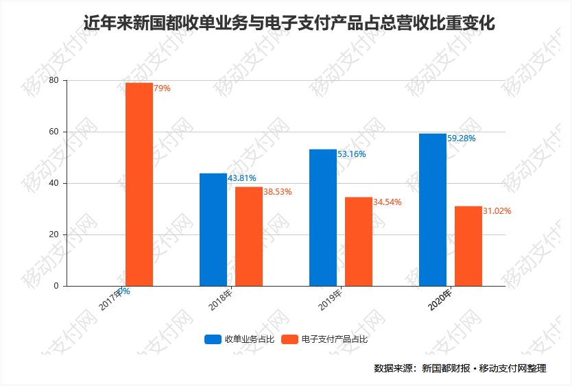 嘉联支付pos 有风险_凤凰新媒体财报_微信支付移动营收宝