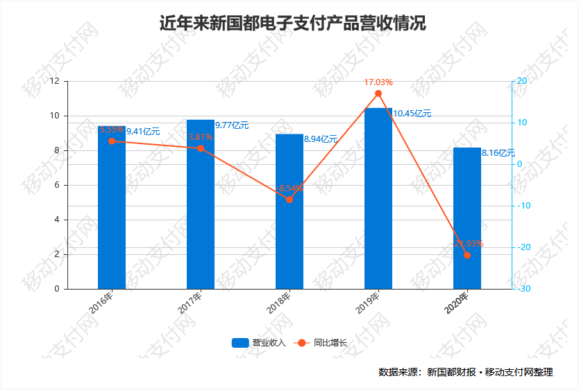 嘉联支付pos 有风险_微信支付移动营收宝_凤凰新媒体财报