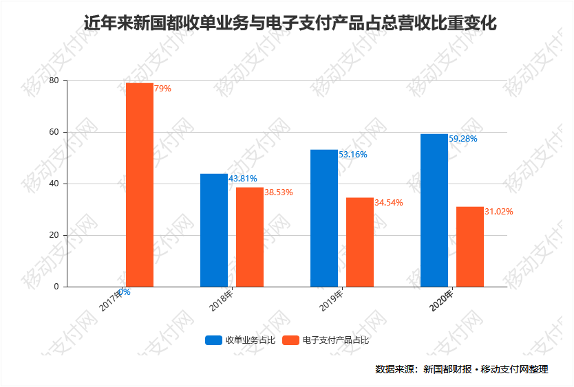 凤凰新媒体财报_微信支付移动营收宝_嘉联支付pos 有风险