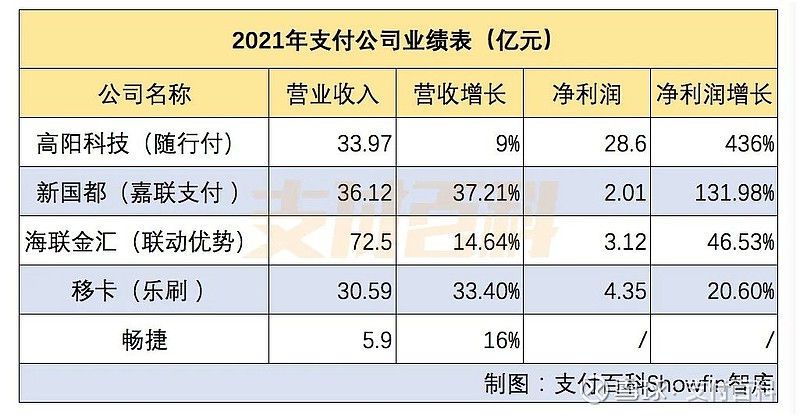 凤凰新媒体财报_微信支付移动营收宝_嘉联支付pos 有风险