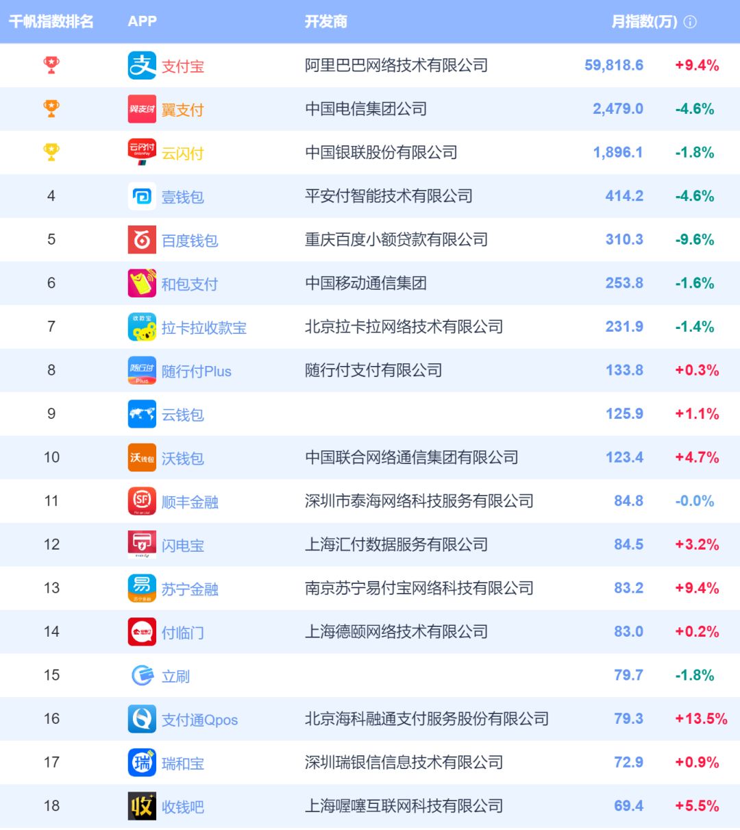 支付排名前十_支付前十名名单排行榜_嘉联支付pos刷卡怎么用