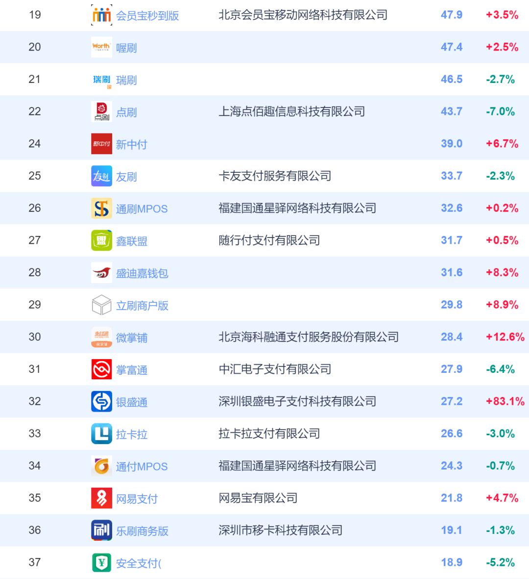 嘉联支付pos刷卡怎么用_支付排名前十_支付前十名名单排行榜