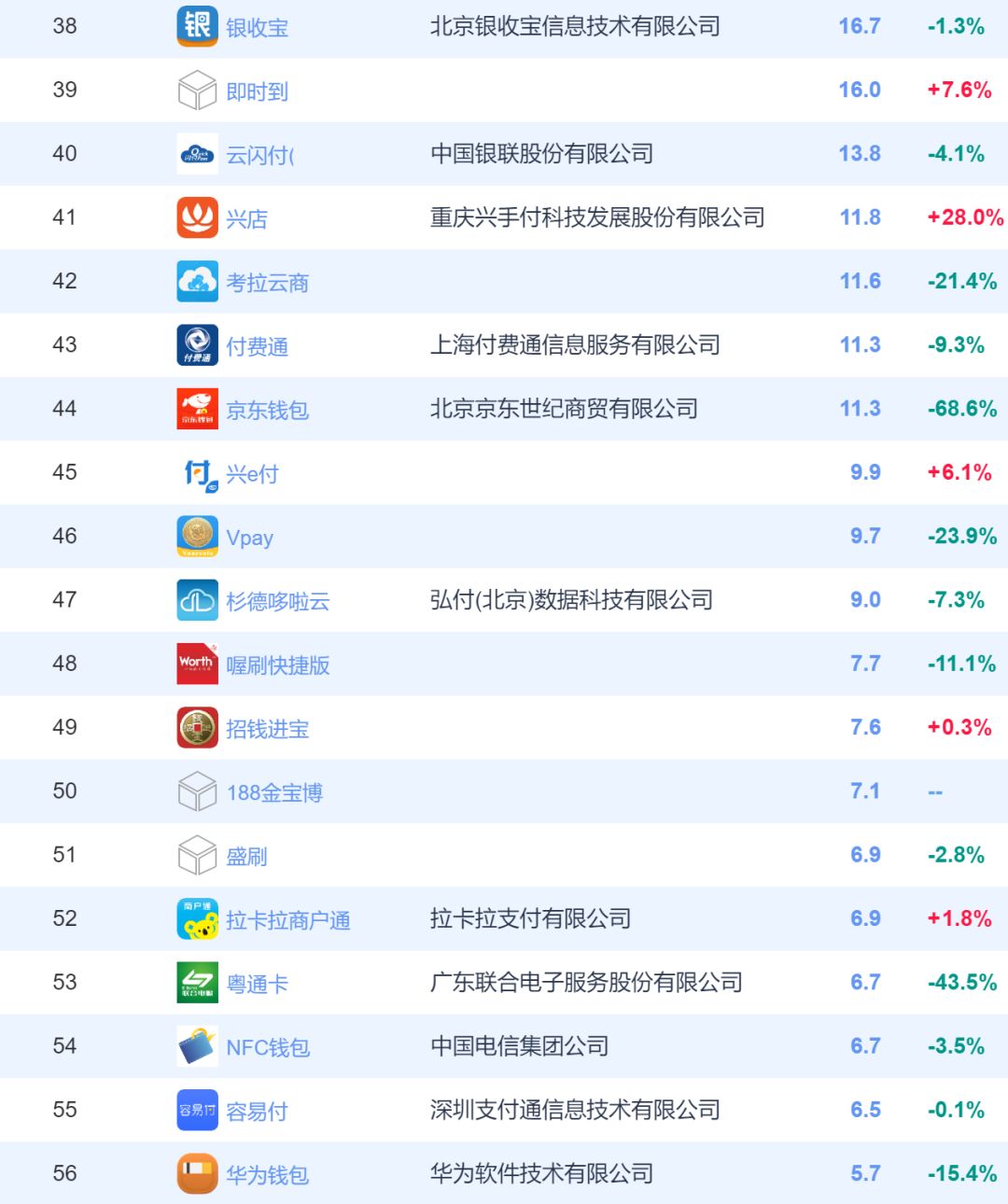 支付前十名名单排行榜_嘉联支付pos刷卡怎么用_支付排名前十