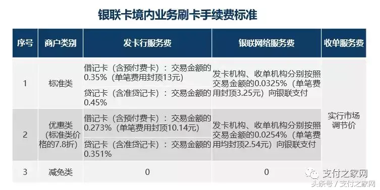 新国都.嘉联支付pos机 线下收单公司日进斗金，国通星驿半年净利两个亿！