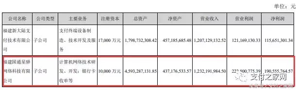 新国都.嘉联支付pos机_国通星驿支付牌照_国通星驿付