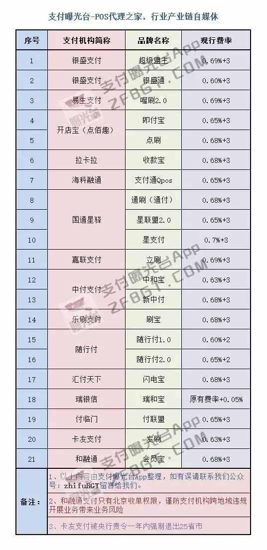 嘉联支付pos机刷卡费率_嘉联支付立刷pos_嘉联立刷一级代理分润