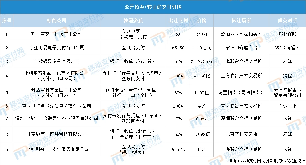 嘉联支付pos机费率是多少_嘉联支付的pos机_通江嘉联支付pos机