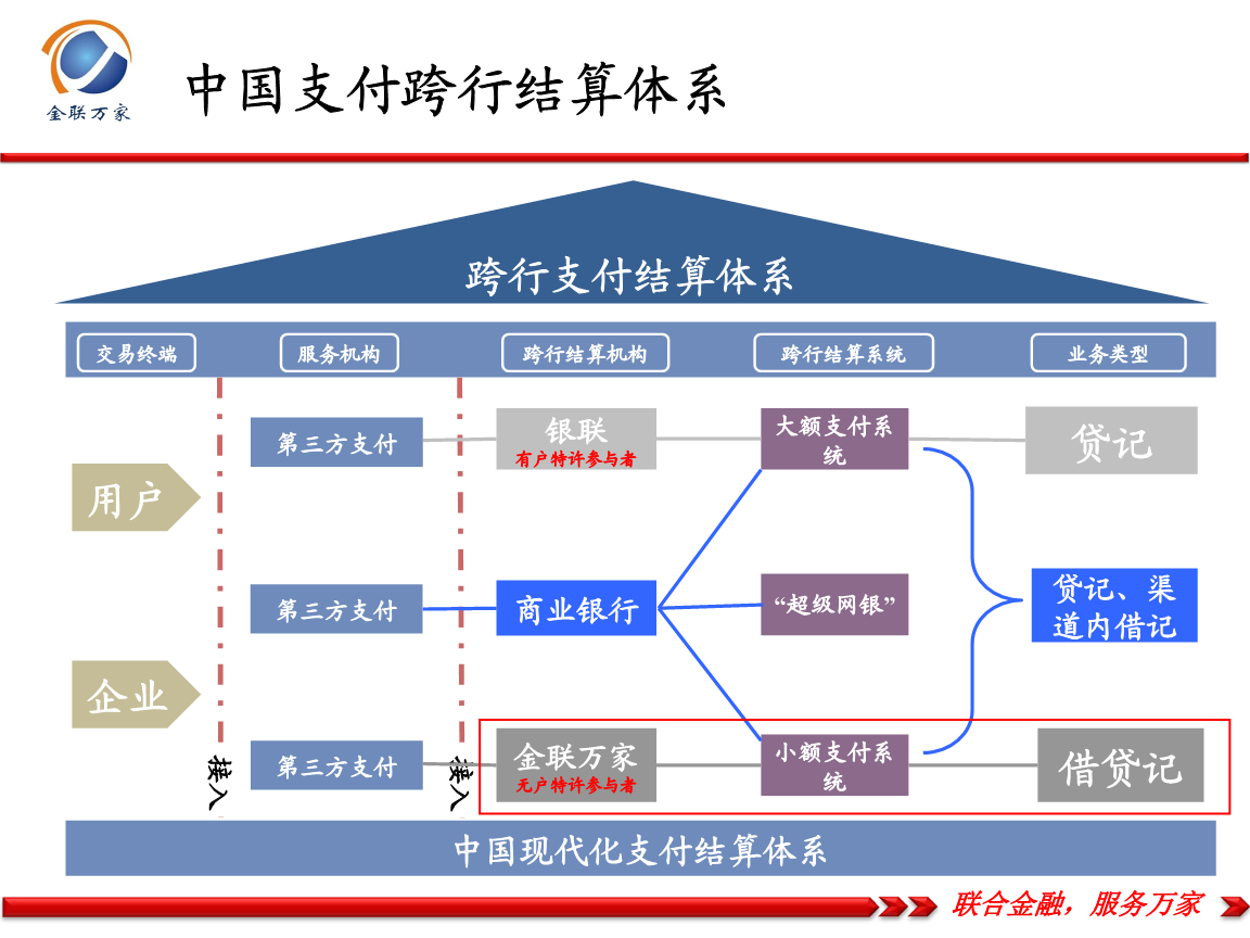 嘉联支付pos机怎么办理_嘉联支付pos机是一清机吗_怎么申请嘉联支付pos机