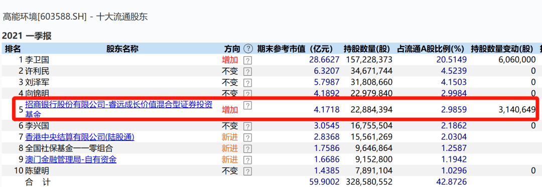 嘉联支付pos机怎么样 新国都管理变革增效，高管增持彰显公司发展信心