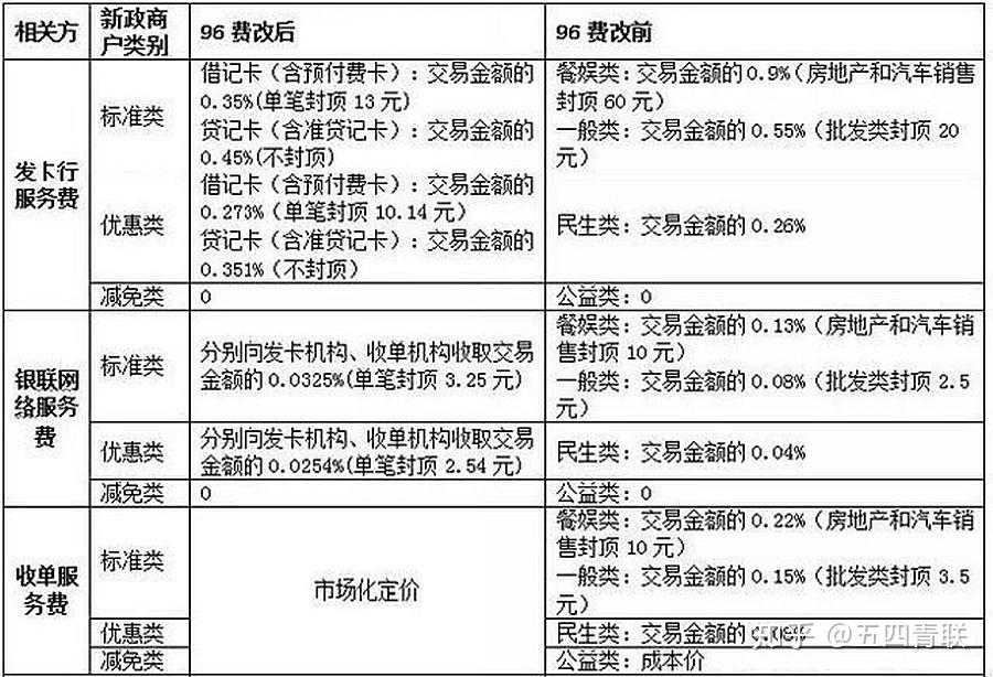 嘉联支付商家用pos费率_嘉联支付刷卡手续费_嘉联支付pos限额