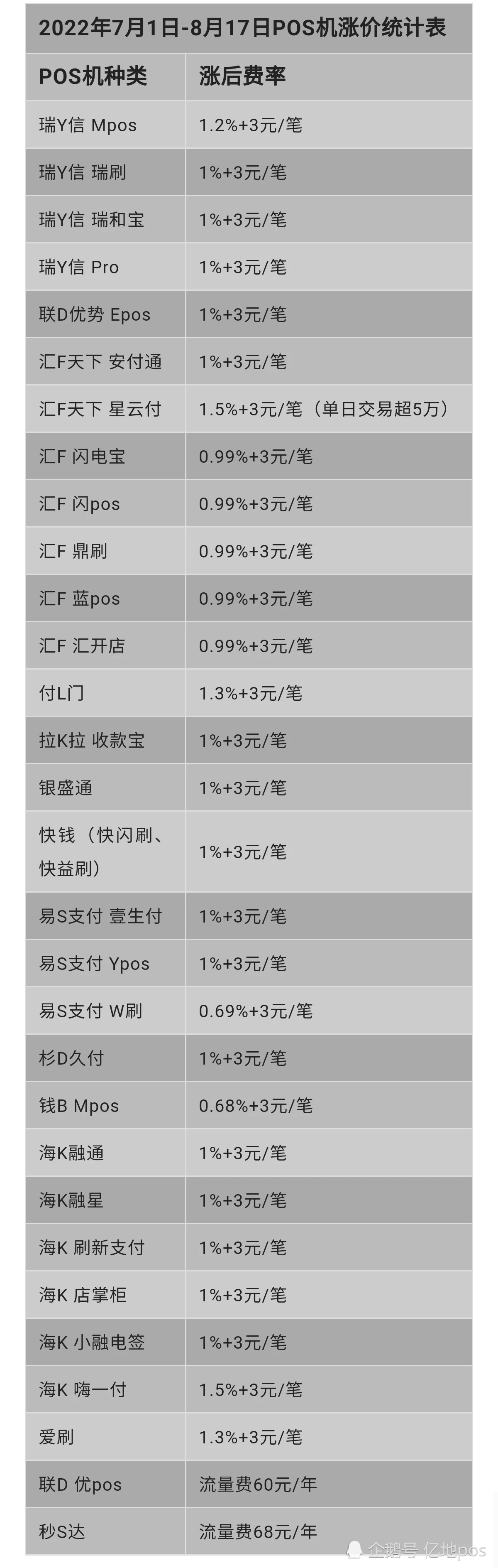 嘉联支付pos限额_嘉联支付商家用pos费率_嘉联支付刷卡手续费