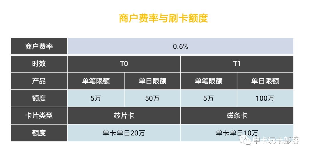 嘉联支付pos机显示无效商户_商户无效嘉联支付显示机构异常_嘉联支付不支持当前交易