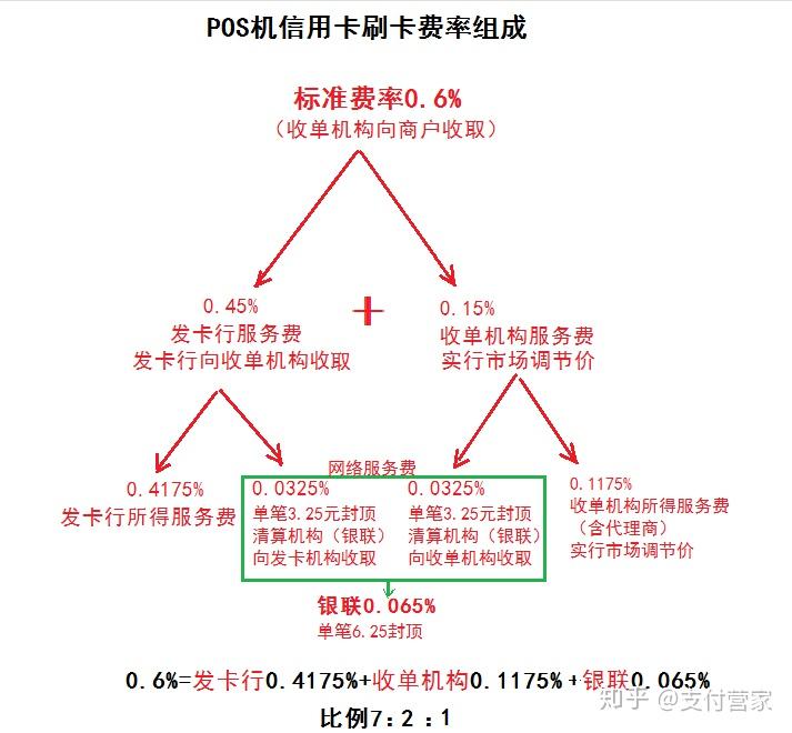 嘉联支付pos刷卡怎么用_嘉联支付pos怎么用_嘉联支付刷卡费用