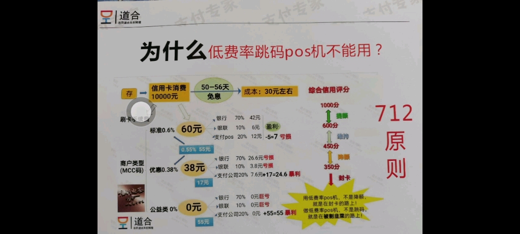 嘉联支付pos 解绑申请_嘉联支付怎么解除合伙人_嘉联支付pos使用方法