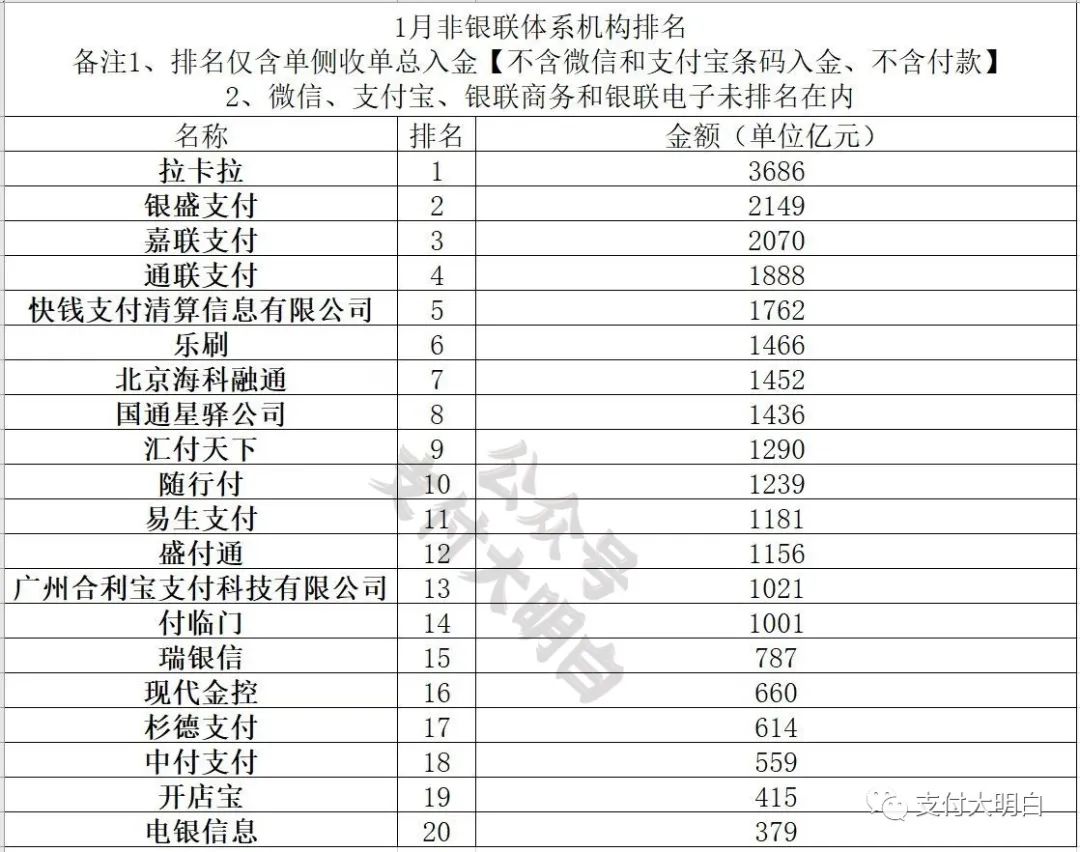 嘉联支付都有哪些pos机 嘉联旗下pos品牌（嘉联智能pos）(嘉联大pos机怎么样)